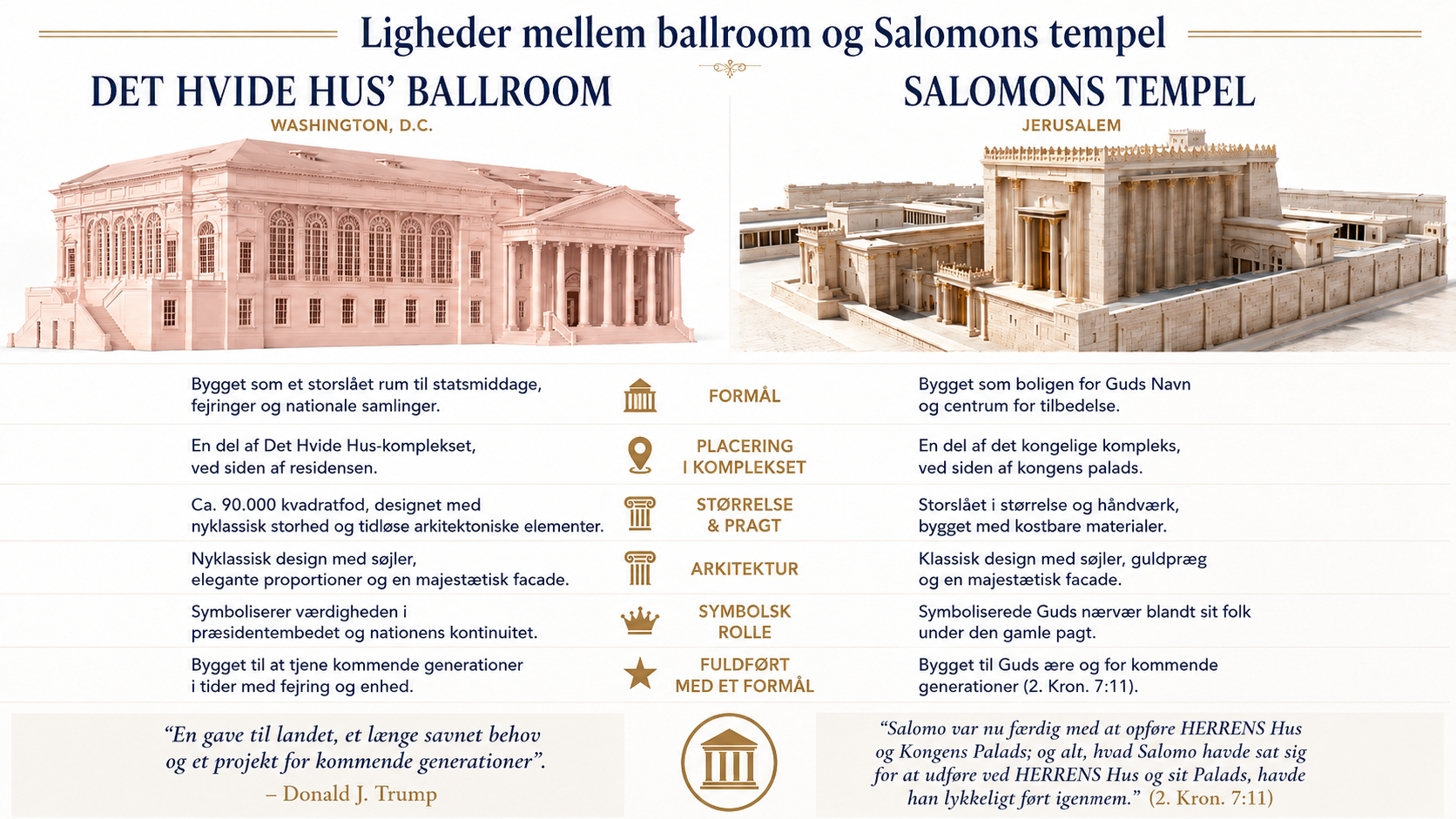 Tegning af det nye ballroom ved Det Hvide Hus, der viser en monumental bygning med søjler og symmetri, som kan sammenlignes med traditionelle fremstillinger af Salomos tempel.